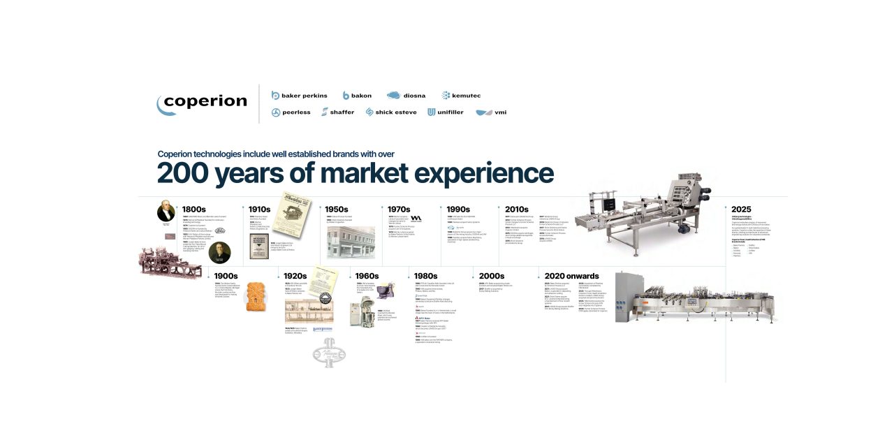 Coperion – Unifying expertise for the baking industry