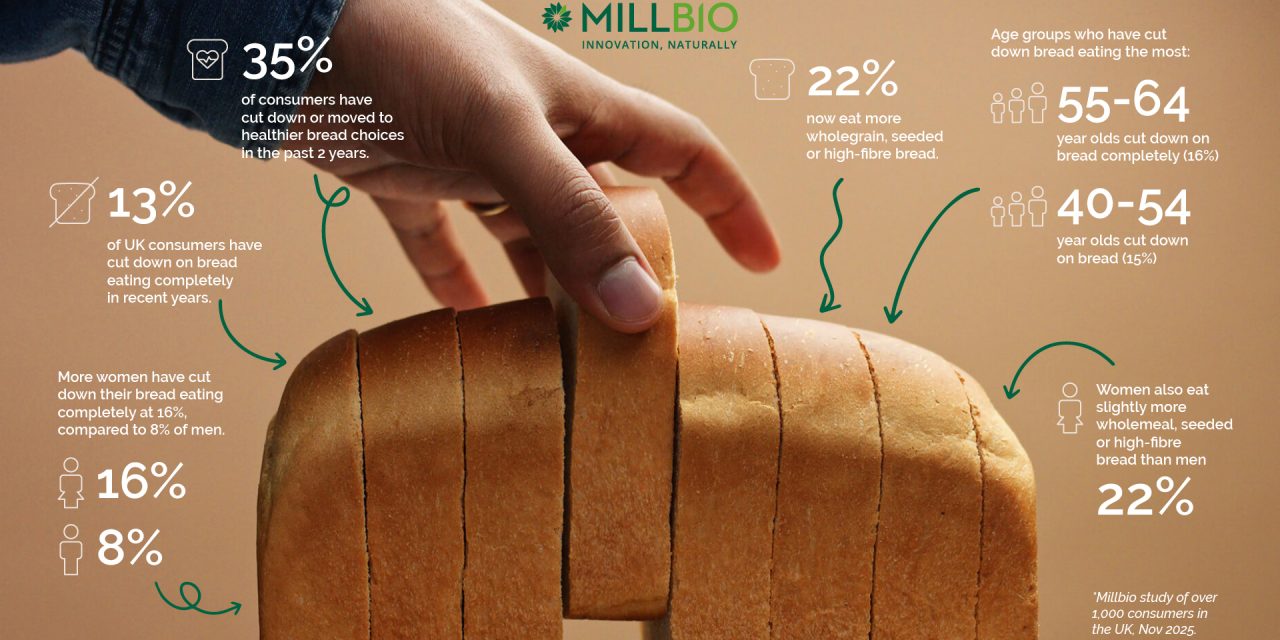 MILLBIO sees successful launch at Fi Europe